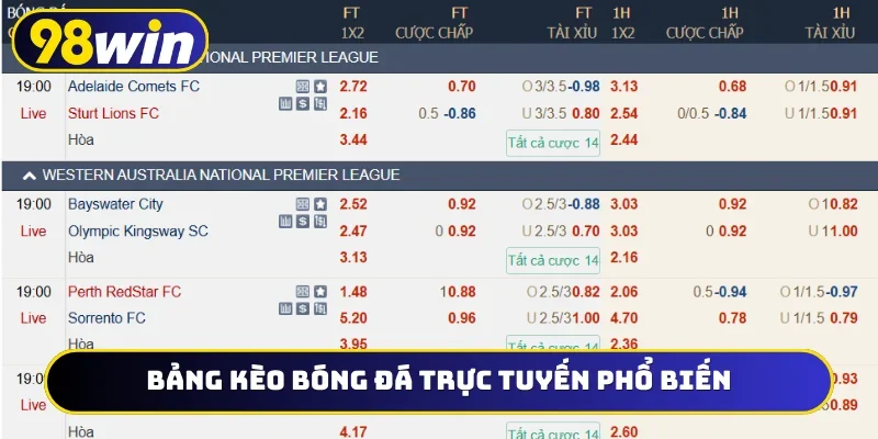 Bảng kèo bóng đá trực tuyến phổ biến