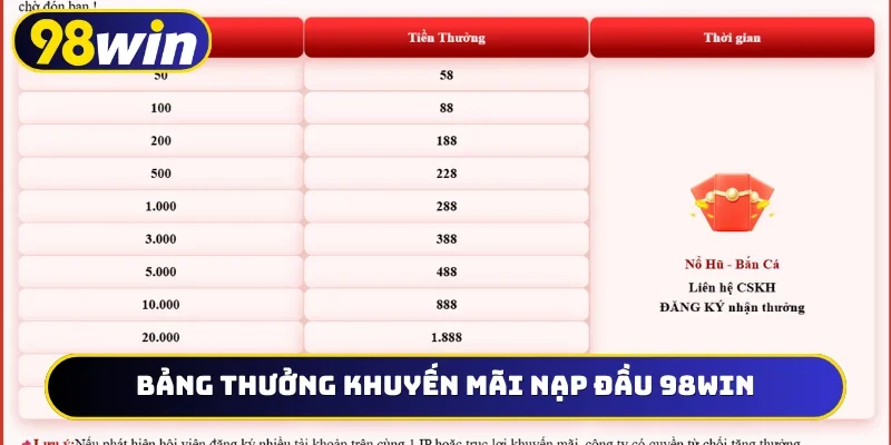 Bảng thưởng khuyến mãi nạp đầu 98WIN