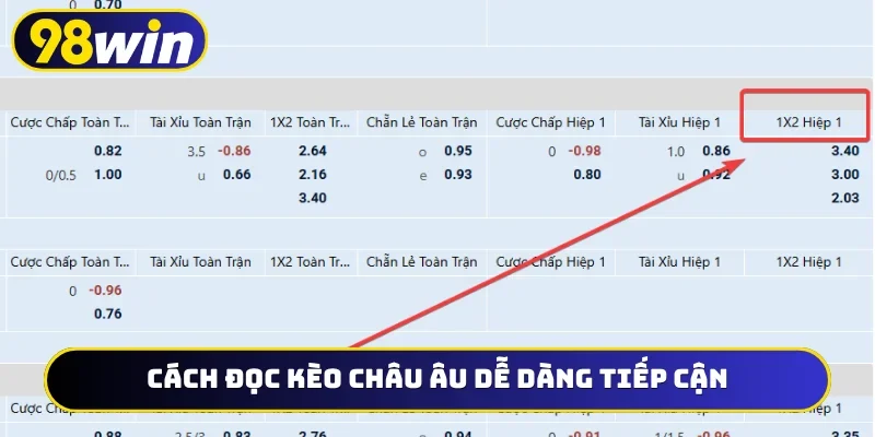Cách đọc kèo châu Âu dễ dàng tiếp cận