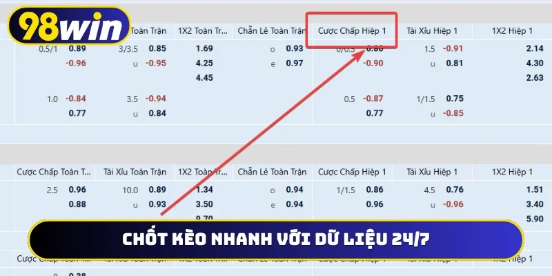 Chốt kèo nhanh với dữ liệu 24/7