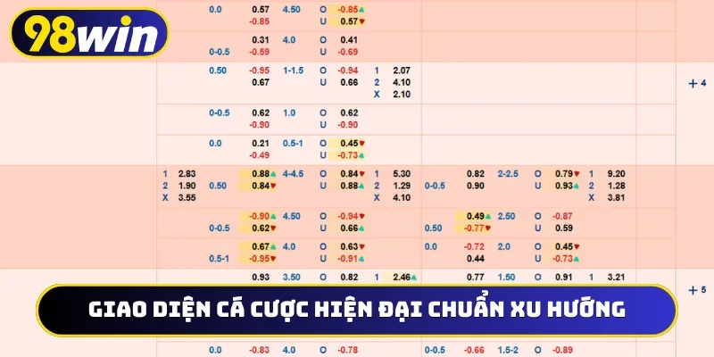 Giao diện cá cược hiện đại chuẩn xu hướng