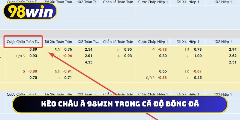 Kèo châu Á 98WIN trong cá độ bóng đá