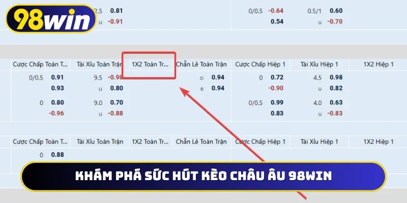 Khám phá sức hút kèo châu Âu 98WIN
